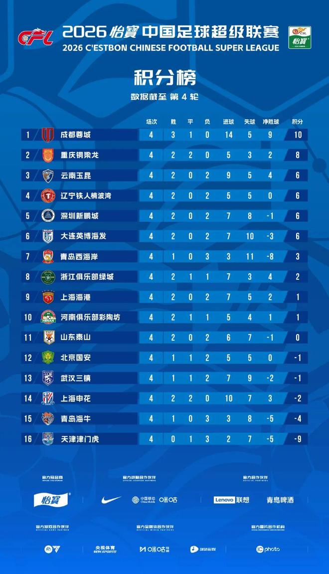 中超直播赛后战况:申花海港双线逆袭引期待